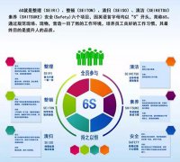 启动6S，贯彻标准化